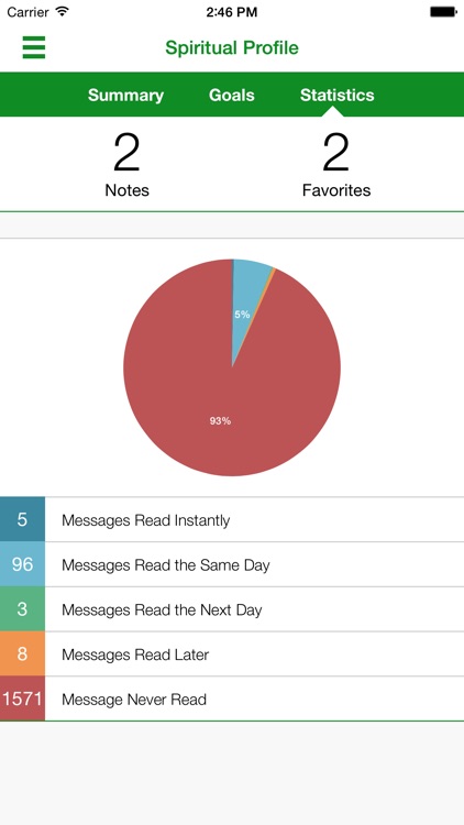 Followers of the Nazarene screenshot-3