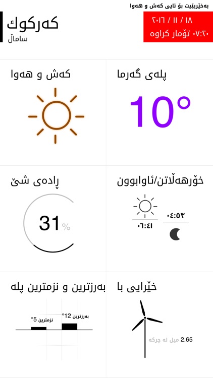 Kurdish Weather کەش و ھەوا