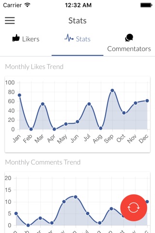 Metrics - Profile Analysis & Analytics for Facebook screenshot 2