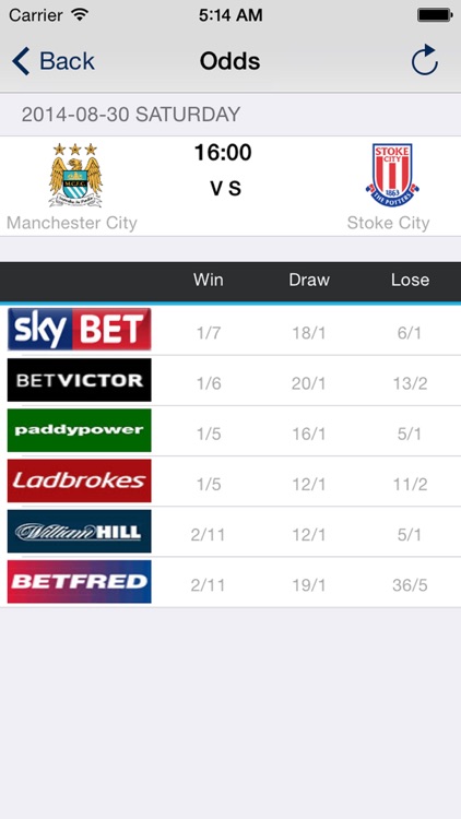 English Football League (Premier & Championship) screenshot-4