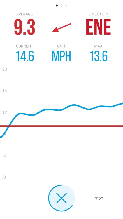 Vaavud Wind Meter