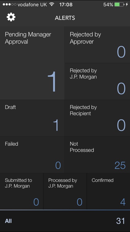 Prime on J.P. Morgan Markets