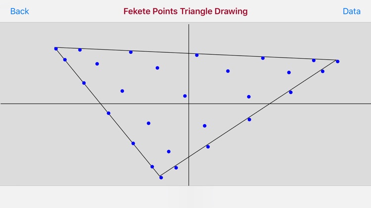 Fekete Points in the Triangle