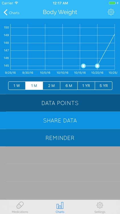 Fight: Conquer Diabetes By Tracking Your Health
