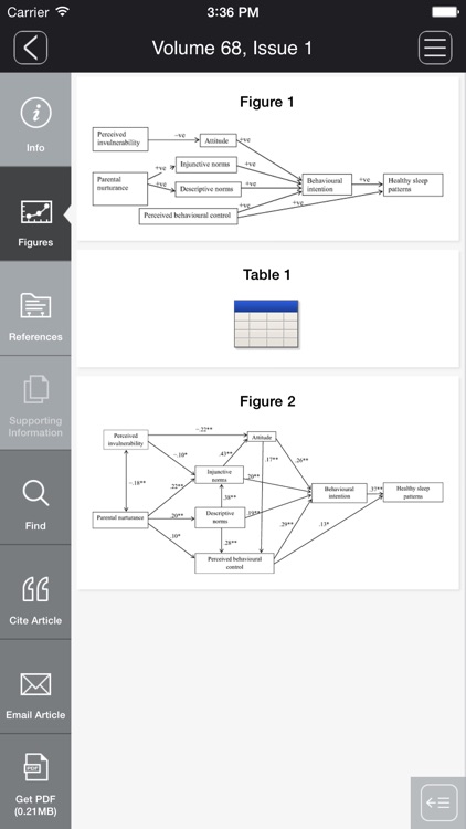 Australian Journal of Psychology screenshot-3