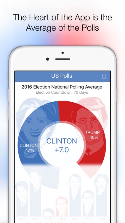 US Polls: Election Tracker