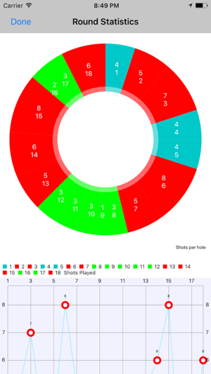 Golf Performance Stats(圖2)-速報App