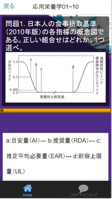 管理栄養 实时排名