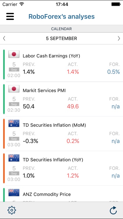 RoboForex Analytics screenshot-4