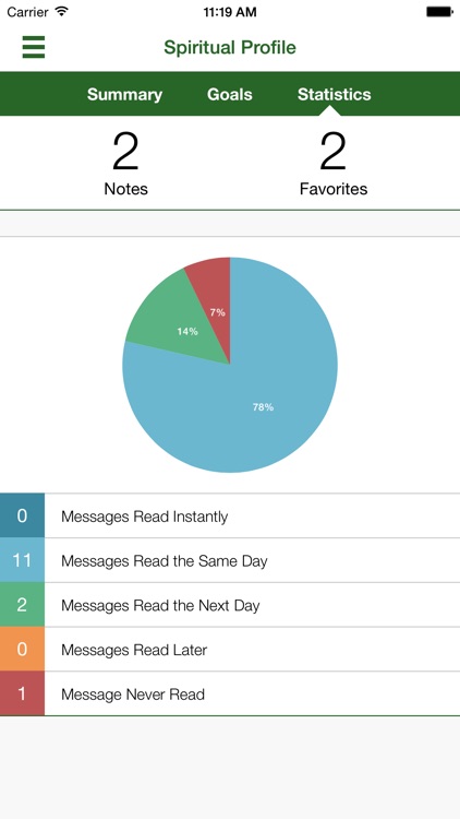 PCotN Discipleship screenshot-3