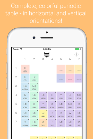 Periodic Table: CHEMISTRY for AP, College & PreMed screenshot 2