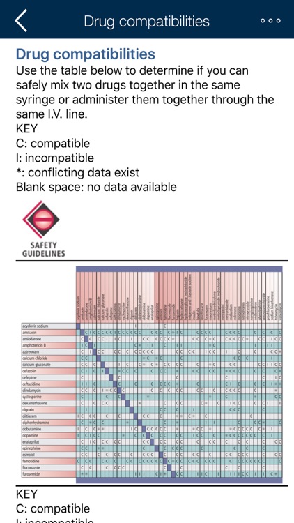 Nurses Drug Handbook, 7th Edition screenshot-3