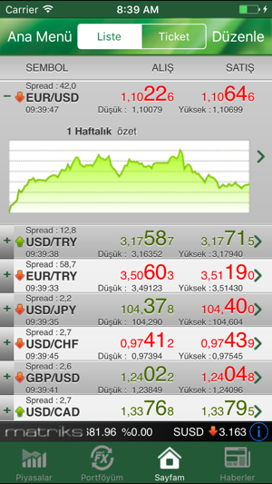 Garanti FX Trader(圖3)-速報App