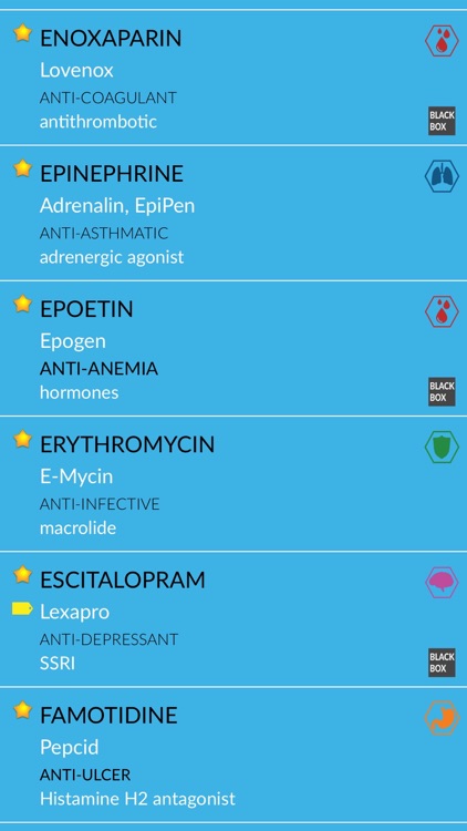 NCLEX Pharmaceutical Study Guide