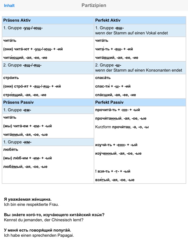 Russische Grammatik Fur Ipad On The App Store