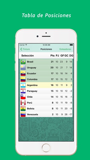 Eliminatorias de Sudamérica 18(圖4)-速報App