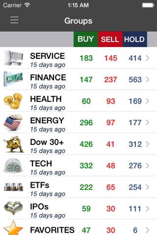 S&P Stocks Ratings & Charts screenshot 3