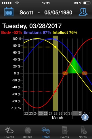 Bio Journal - Your Biorhythm screenshot 3