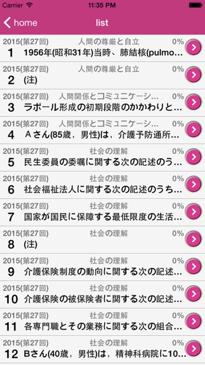 介護福祉士試験 medixtouch Pro