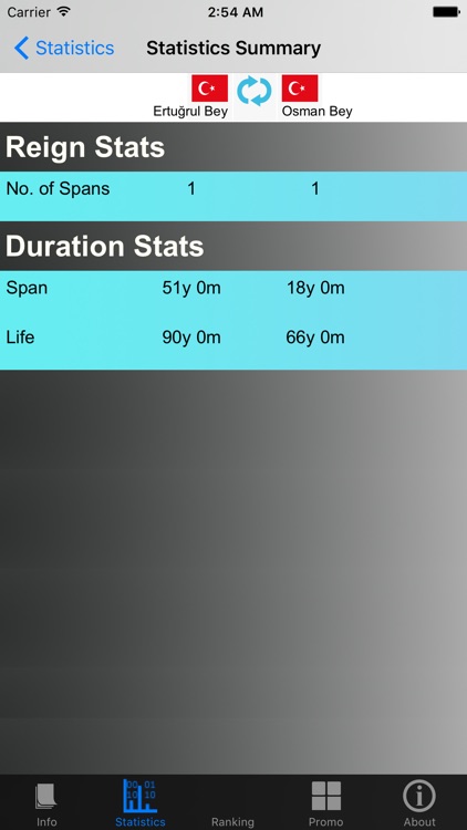 Turkish Monarchy and Stats screenshot-4