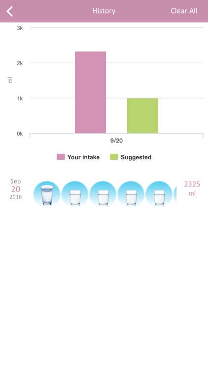 Daily Water Reminder & Counter Free Tracker screenshot-4