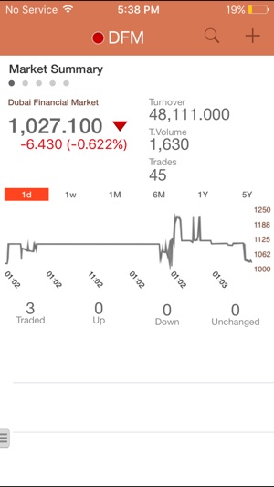 Mashreq Trade UAE(圖4)-速報App