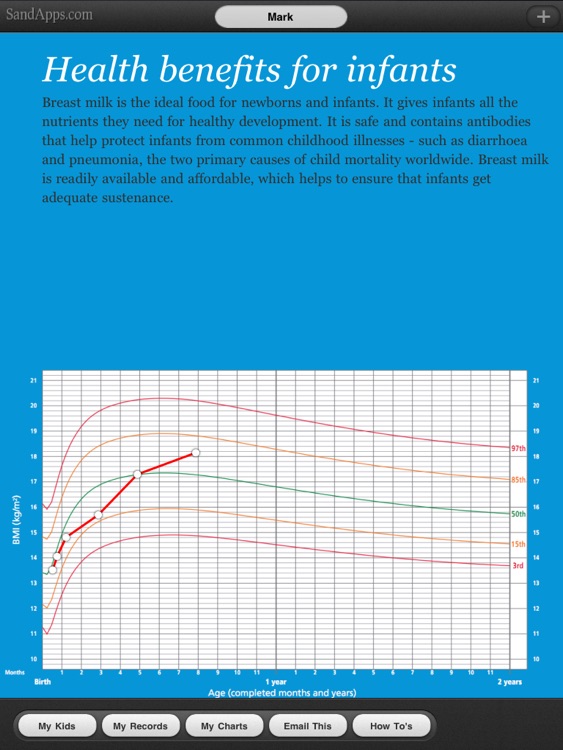 Growth Charts for Breast Fed Babies, Infants