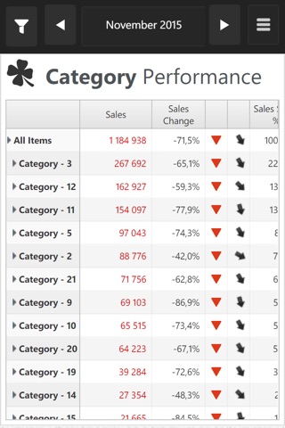 Seebrite Retail BI screenshot 3