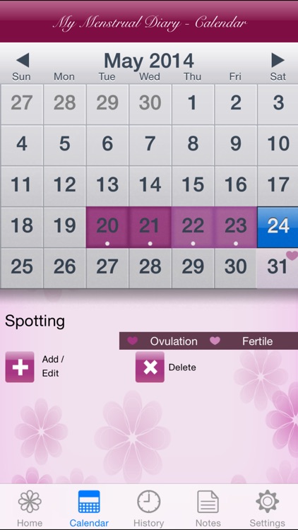 My Menstrual Diary