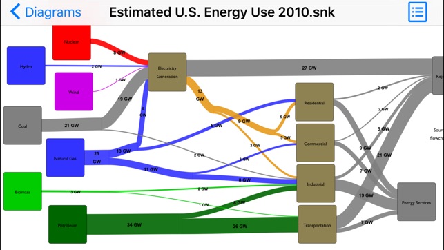 Sankey Diagram(圖1)-速報App