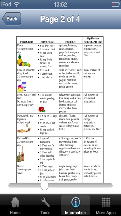 Dash Diet Plan screenshot-4