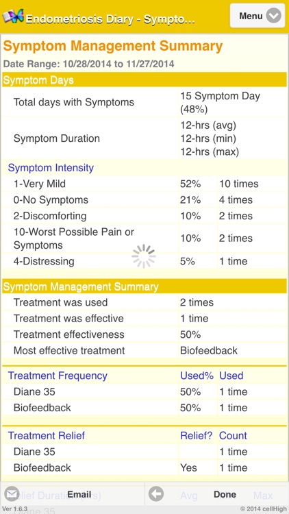 Endometriosis Diary
