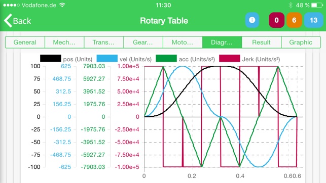 Motion Sizer(圖4)-速報App