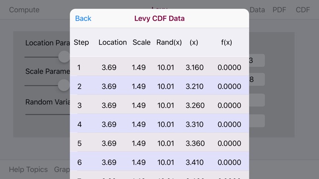 Levy Distribution(圖4)-速報App