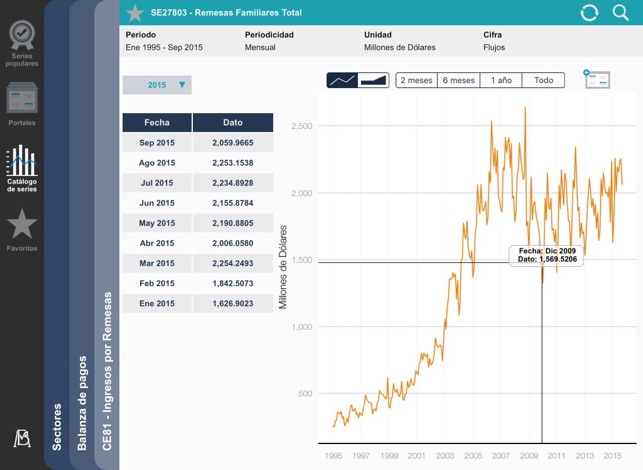 Estadísticas Banxico(圖4)-速報App