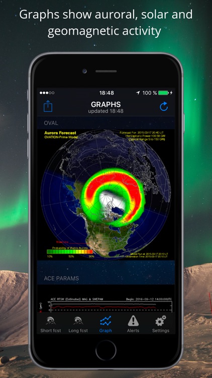 Northern Lights Forecast & Aurora Borealis Alerts