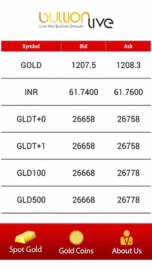 Raksha Bullion Live