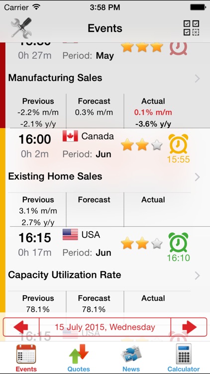 Economic Calendar Forex FxTeam