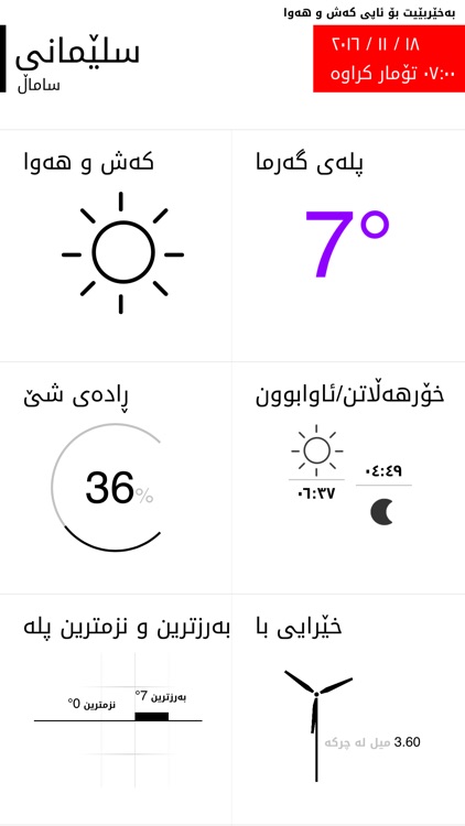 Kurdish Weather کەش و ھەوا
