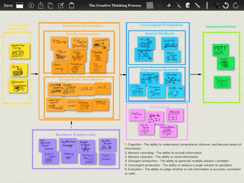 IdeaBoost : Tool for Brainstorming and MindMap screenshot 2
