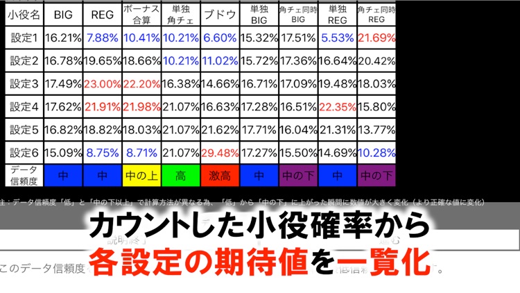 プロ専用！「マイジャグラー」カウンター（無料版）