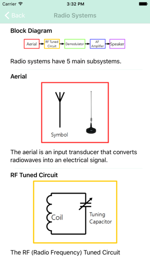 Electronics GCSE AQA(圖4)-速報App