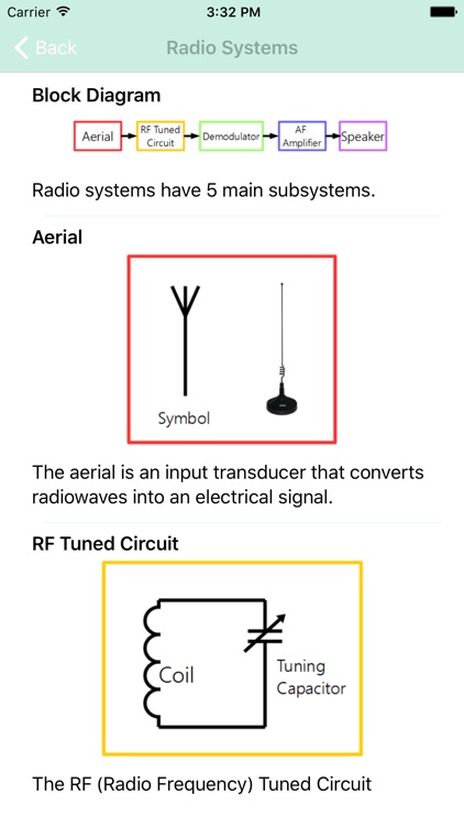 Electronics GCSE AQA screenshot-3