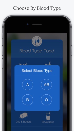 Blood Type Foods(圖3)-速報App