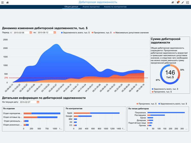 Visiology Analytics