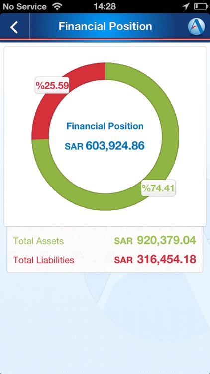 ANB Mobile - Arab National Bank