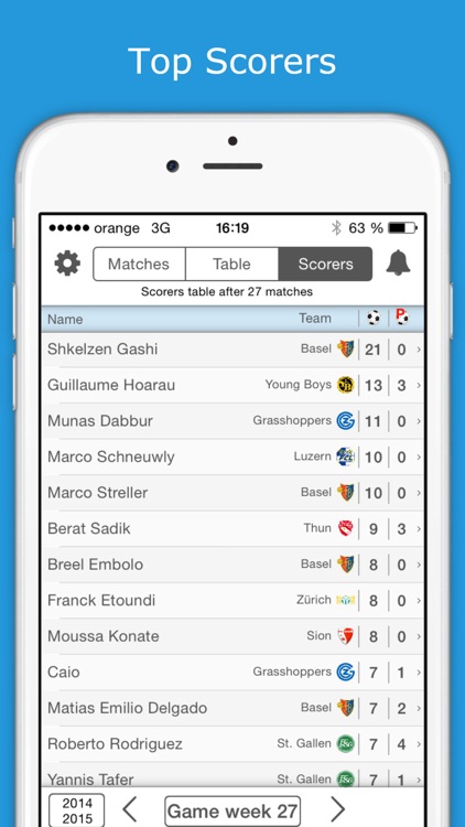 Livescore For Super League Premium Switzerland Football League