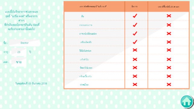 Thai PDMDS Developed Wearing-off(圖3)-速報App