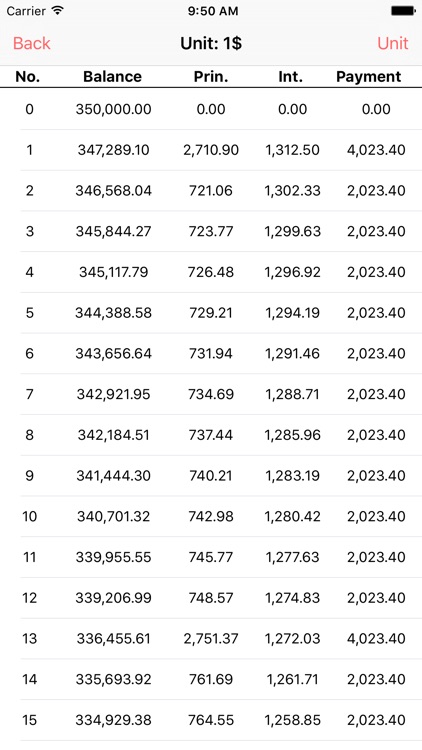 Loan Calculator: Early payoff (Pro)