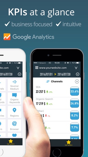 Kokpeet for Google Analytics(圖2)-速報App